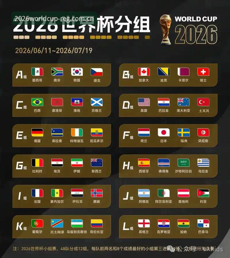 2026世界杯官网赛程对阵数据实用查询指南